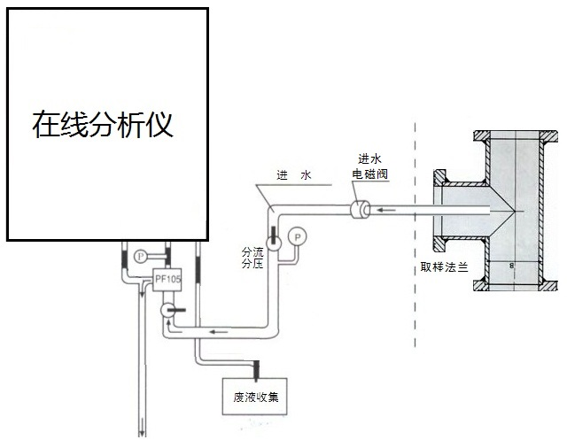 许昌TOC分析仪